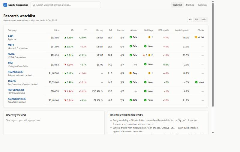 Screenshot of Equity Researcher